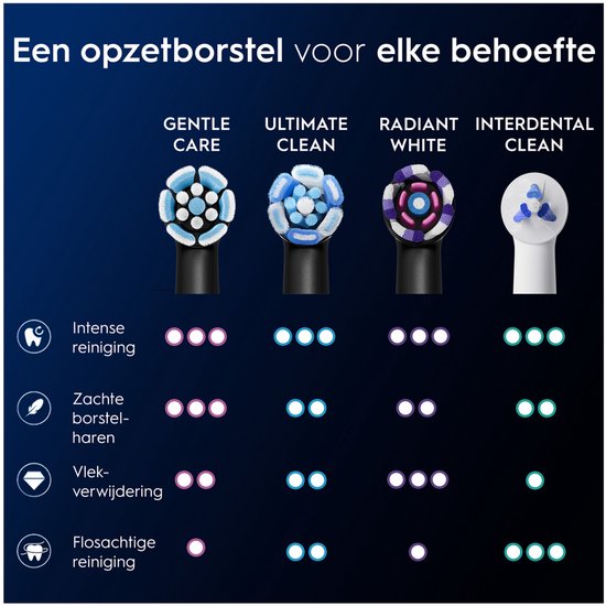 Oral-B iO Series Gentle Care Opzetborstels - Zwart - Voor Gevoelig Tandvlees - 8 stuks