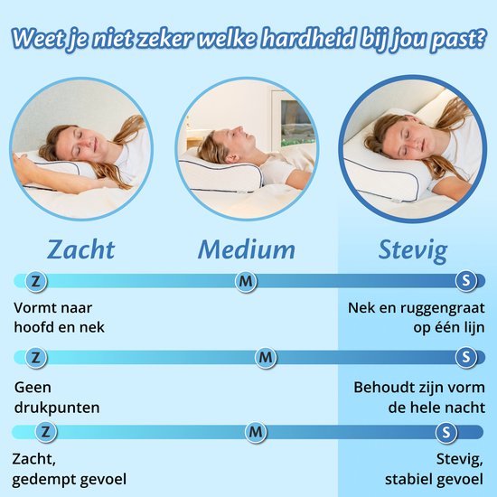 Ella Wave-Hard Orthopedisch Hoofdkussen voor Rug en Zijslaper - Ergonomisch Neksteun Kussen van Traagschuim - Slaapkussen Nekklachten 60 x 40 cm - Wit