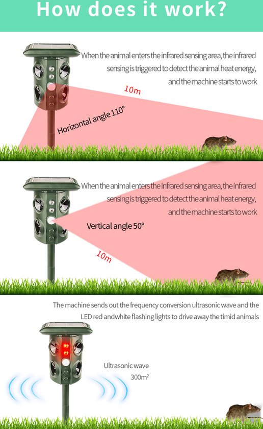 Fuegobird Ultrasone verjager - Dierenverjager - Diervriendelijke verjager - Supersonisch Flash Kattenverjager - Met Smart Modus - Ultrasone - Werkt op zonne-energie / USB oplaadkabel