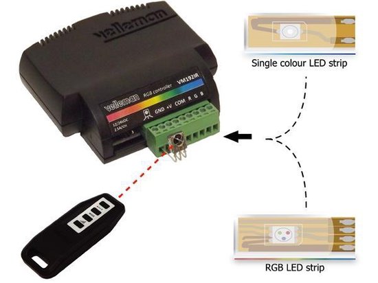 RGB LED-Controller - IR Versie
