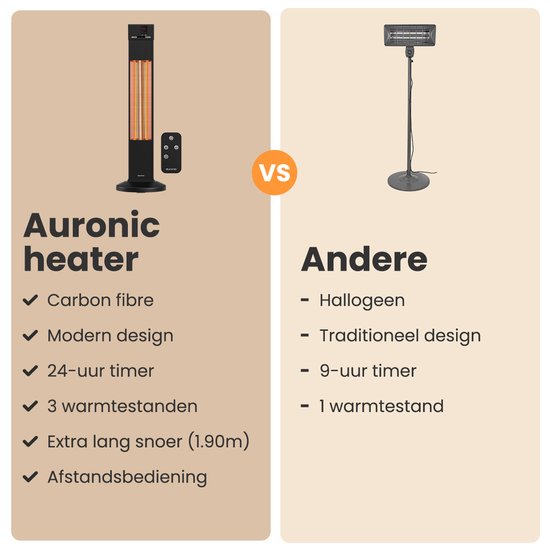 Auronic Terrasverwarmer - Infrarood Verwarming - Staand - 20m2 - Elektrisch - 2000W - Afstandsbediening - 3 Standen - Zwart