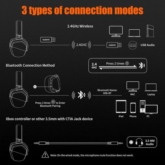 NUBWO G06 - 2.4GHz Draadloze Gaming Headset - Bluetooth koptelefoon - Met microfoon - Geschikt voor PC/PS4/PS5 - Zwart