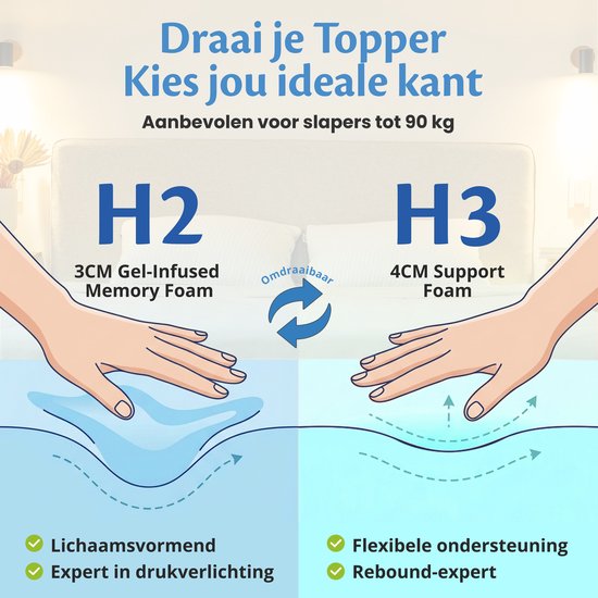 Ella Topper 180x210 cm - 7CM Matras Topdekmatras - Matrastopper Gel Infused Traagschuim & Aircell-schuim - Medium Hardheid