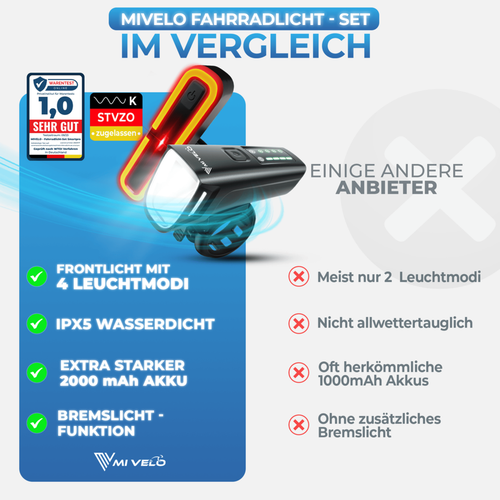 SMART-Ultimate Fietsverlichting Set Zwart - 100 Lux - Remlicht - IPX5