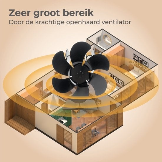 Nuvance - Kachelventilator voor Houtkachel - Inclusief Thermometer - Haardventilator - Kachel Ecofan - Warmte Ventilator - Zwart