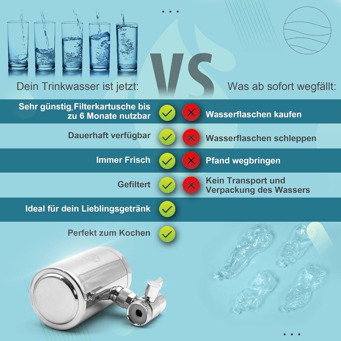 up!water Waterfilter – Natuurlijk, Fris & Duurzaam – Voor Heerlijk Drinkwater Uit De Kraan