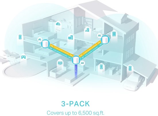 TP-Link Deco X50 - Mesh WiFi - WiFi Versterker - WiFi 6 - 3000 Mbps - 3-pack