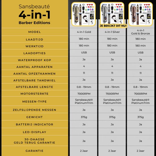 Professionele Draadloze 4-in-1 Tondeuse - Tondeuse Mannen Hoofdhaar - Cheveux Haar - Haartrimmer - Kapper Haar Machine - Haartondeuse - Trimmer Baard - Barber Hair Clipper - Kapper Buddha Trimmer - Kappersset