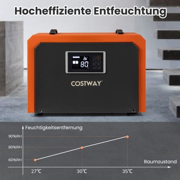 Coast Bouwdroger Oranje – Industriële Luchtontvochtiger 60L per Dag met Afvoerslang en 24-uurs Timer – 49 x 31,5 x 32 cm