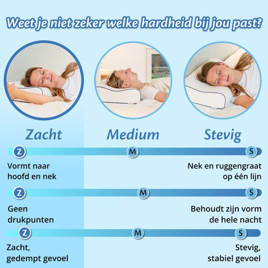 Ella Wave-Soft Orthopedisch Hoofdkussen voor Rug en Zijslaper - Ergonomisch Neksteun Kussen van Traagschuim - Slaapkussen Nekklachten 60 x 40 cm - Wit