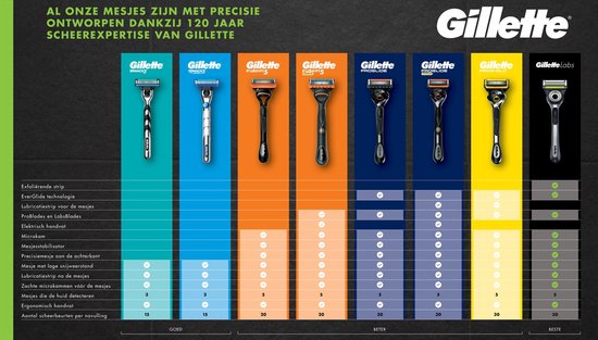 Gillette Fusion5 Scheermesjes voor Mannen - 28 stuks - Kartonnen Brievenbusverpakking