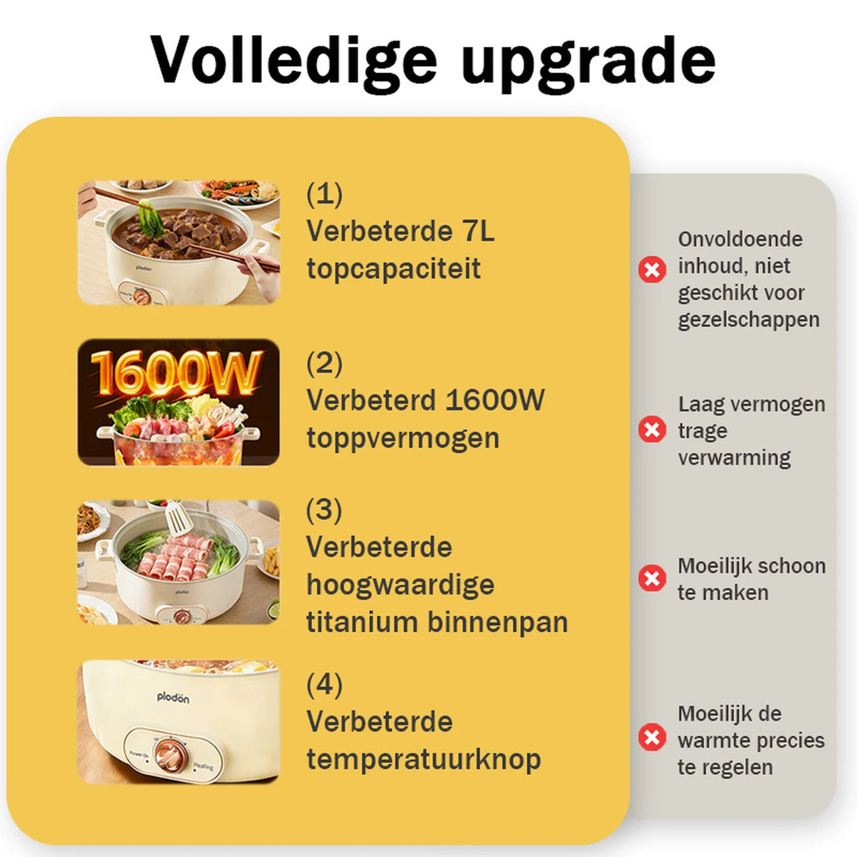 Plodon Elektrische Hotpot 7 Liter – Multifunctionele Kookpan met Antiaanbaklaag – 1600W – Ø 30,5 x 8,5 cm – RHG-70XVv