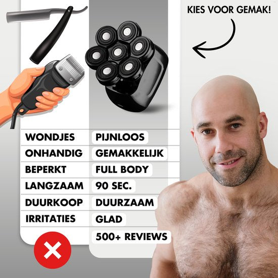 6-in-1 Scheerapparaat Mannen + Extra Scheerkop – Trimmer - Tondeuse - Sansbeauté® Skull Sharp PRO - Nat & Droog - Face en Head Shaver – Hoofd Kaal Scheren - Draadloos Opladen - Opzetstukken