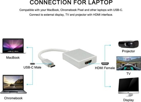 Garpex® USB C naar HDMI Kabel - USB 3.1 Type C naar HDMI Adapter - 4K Ultra HD - Zilvergrijs