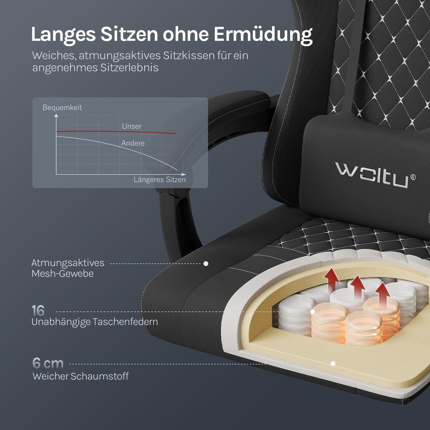 Woltu Gamingstoel - Ergonomisch - Massagefunctie - Voetensteun - 150 kg - Zwart/Wit
