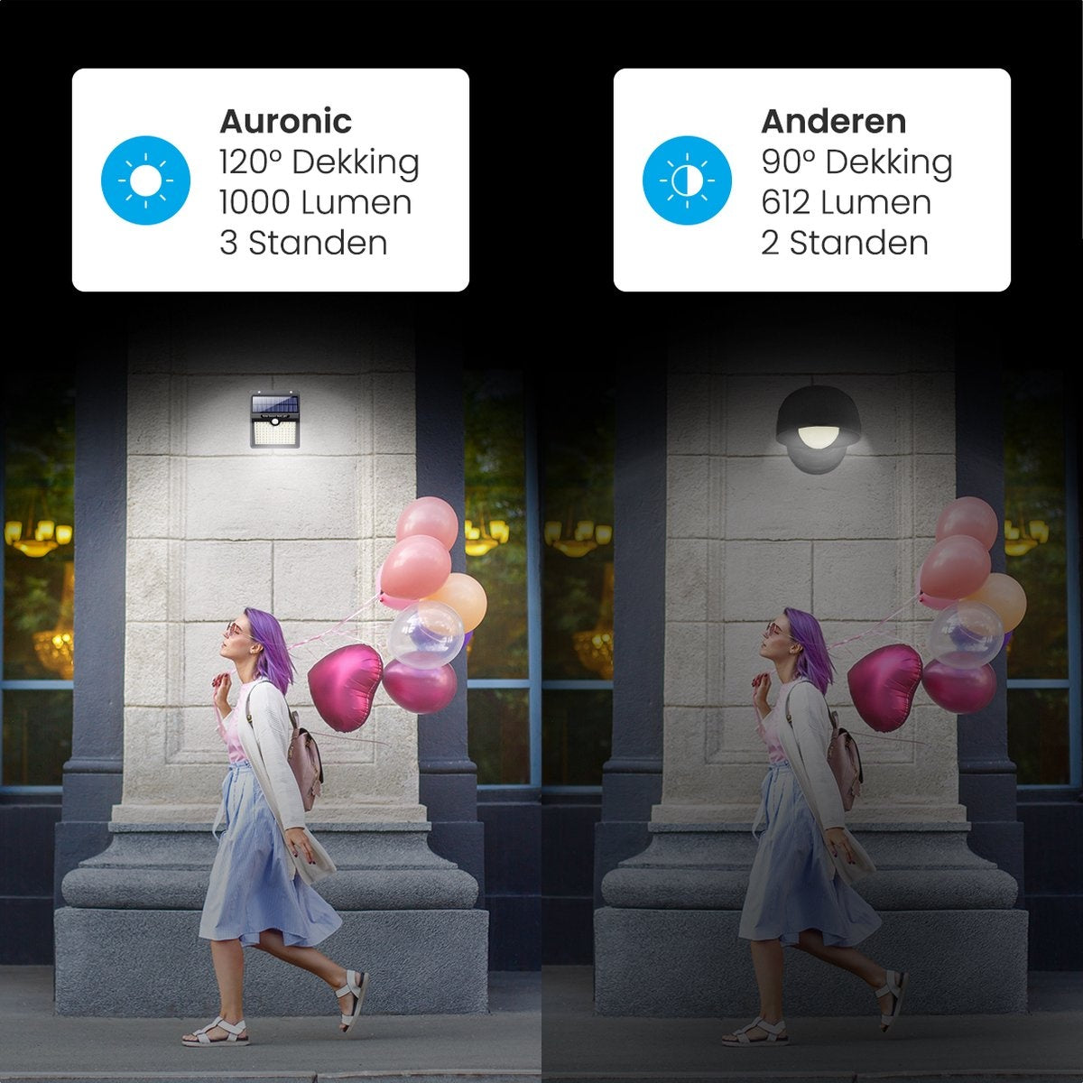 Auronic Solar Buitenlamp met Bewegingssensor - Tuinverlichting Op Zonne-energie - Wandlamp - 97 LED's - IP65 - 4 Stuks - Zwart