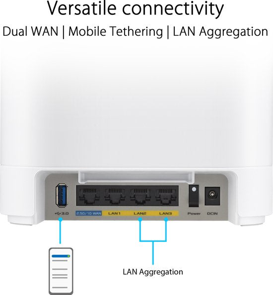 ASUS ExpertWiFi EBM68 - Mesh WiFi - Tri-band - Wi-Fi 6 - AX7800 - 1-Pack