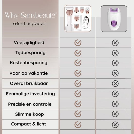 Sansbeauté® 6-in-1 Ladyshave Gezicht - Oksels - Benen - Bikinilijn - Scheerapparaat Vrouw - Epilator - Epileerapparaat Dames - Trimmer Vrouw - Bikinitrimmer - USB Oplaadbaar