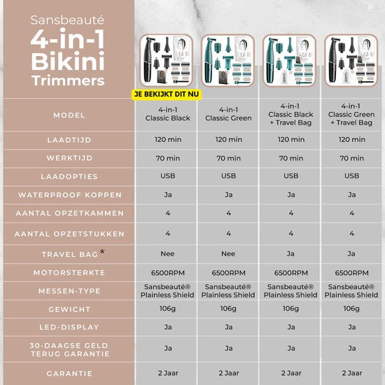 4-in-1 Bikinitrimmer - Sansbeauté® - Gezicht - Oksels - Benen - Bikinilijn - Wenkbrauw Trimmer - Gezichtsontharing Dames - Intieme Zone - Ladyshaves Bikini - Ontharingsapparaat Electrisch