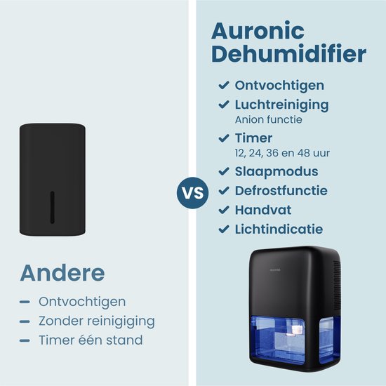 Auronic Luchtontvochtiger Mini - Geschikt voor Woonkamer, Kantoor, Slaapkamer, Babykamer en Meer - Stil - Zwart