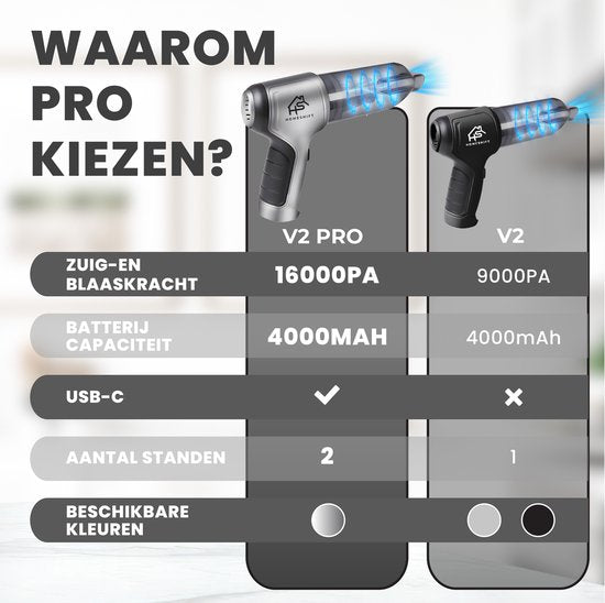 HomeShift® Auto Stofzuiger Draadloos V2 PRO - Kruimelzuiger - Handstofzuiger - Kleine Stofzuiger - Draadloze stofzuiger - Air Duster - Nat & Droog - Metallic