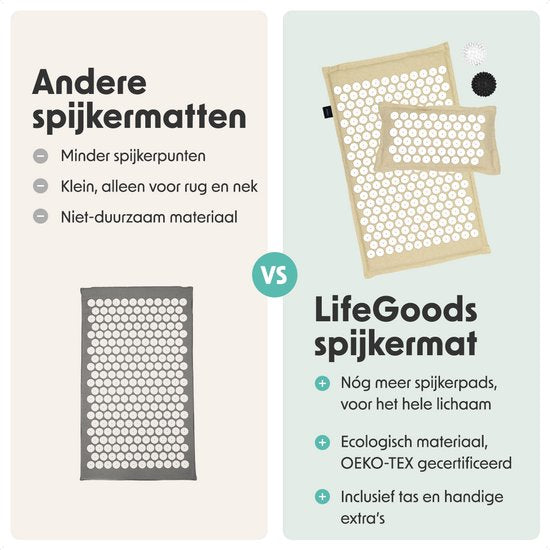 Acupressuurmat - Eco - Natuur/Wit