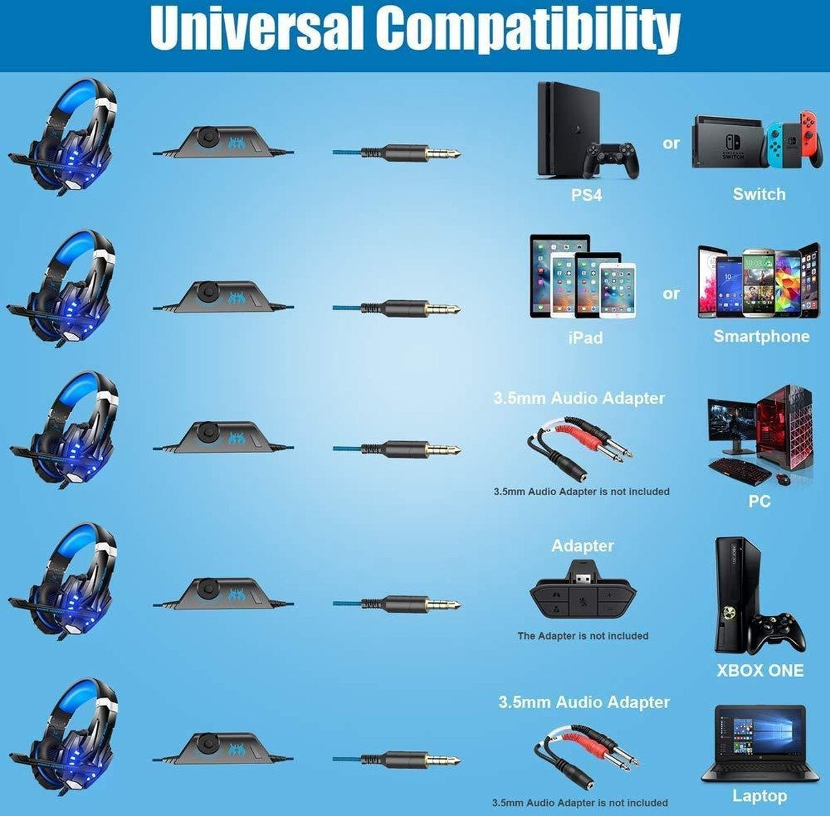 KOTION EACH G9000 Gaming Headset - PS4, laptops - Zwart/Blauw