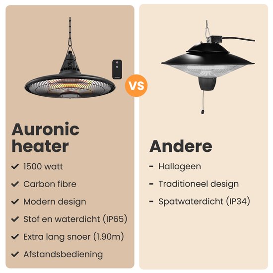 Auronic Terrasverwarmer - Infrarood Verwarming - Hangend - 10m2 - Elektrisch - 1500W - Afstandsbediening - Zwart