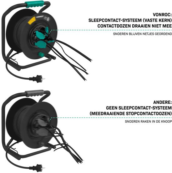 VONROC PRO Kabelhaspel 50m – IP44 – Neopreenkabel H07RN-F 3x1,5 mm² – 4 geaarde Schuko stopcontacten – 3000W (uitgerold)/1100W (opgerold) – Vaste kern – Thermische beveiliging