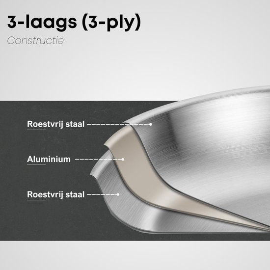 Savoré Kitchen Wokpan RVS 28 cm met Deksel – Inductie Geschikt – Wokpannen – 3-Ply – Professionele Warmteverdeling