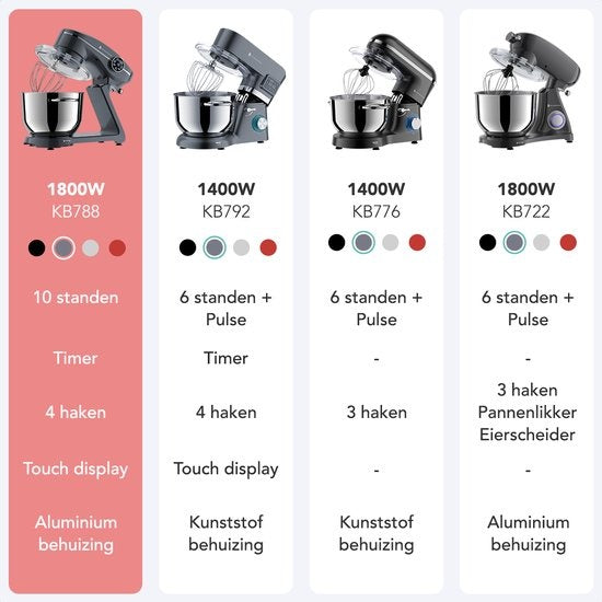 KitchenBrothers Keukenmachine - Touch Display en Timer - Keukenrobot - 6L - 1800W - Aluminium - Antraciet