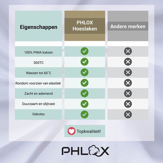 PHLOX Hoeslaken - 100% Katoen Satijnen (300 TC) - Tweepersoons 160x200 cm - Zacht & Huidvriendelijk - Rondom Elastiek - Wit