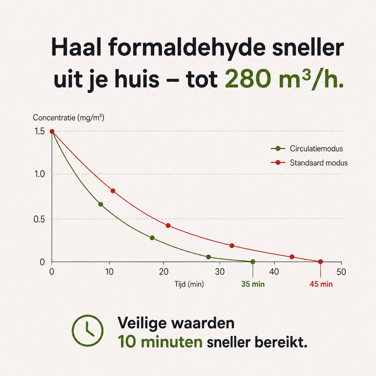 MONSGA AP200 2-in-1 luchtreiniger en luchtcirculator, H13 HEPA-filter, CADR 280 m³/u, 25 dB slaapmodus, bediening via app en afstandsbediening, voor slaap- en woonkamer