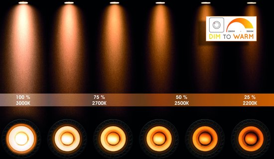 Lucide LANDA - Plafondspot - LED Dim to warm - GU10 - 1x5W 2200K/3000K - Wit