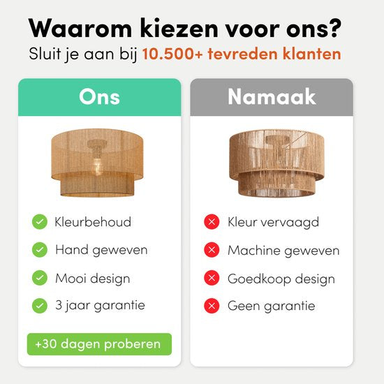Nolt Plafondlamp - Plafonniere - E27 Lamp - Landelijk - ⌀ 45cm - Jute - Bruin