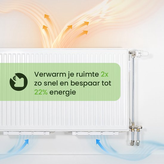 SpeedComfort Radiator Ventilator met Control Sensor - Mono Set (1x) - Sneller Verwarmen - Tot 22% Energiebesparing - Geschikt voor Warmtepomp - Meerdere Snelheden - Simpel te Plaatsen - Fluisterstil - Nederlands Product - Wit