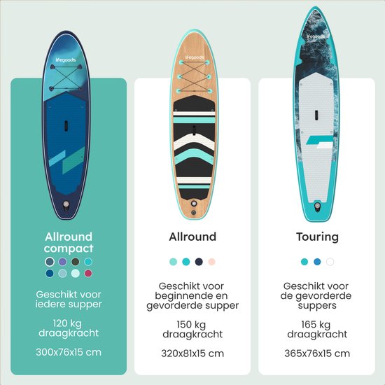 LifeGoods SUP Board Allround Compact - met Zitje - 100 KG Draagkracht - 300 x 76 cm - Opblaasbaar - Compleet SUP pakket - Blauw/Groen