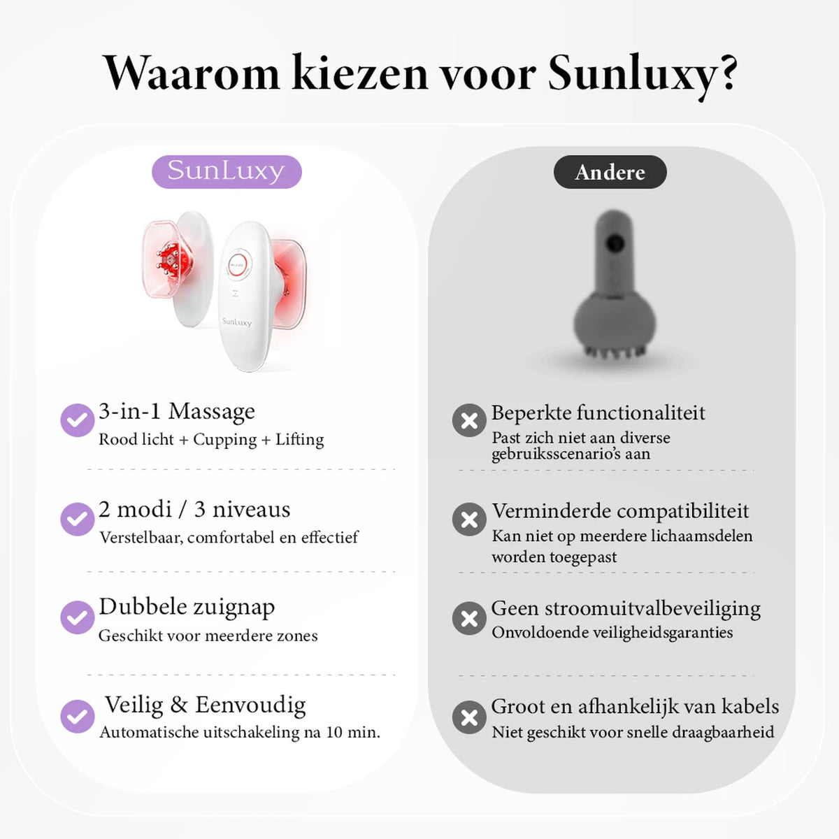 Sunluxy BCE1 Anti-Cellulitis Massageapparaat - EMS + Vacuüm + Rood Licht - 3 Standen voor Lichaam en Gezicht - Oplaadbaar - 19,4 x 17 x 7,8 cm