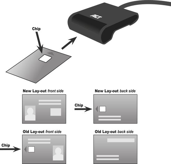 ACT Externe USB-C Smartcard eID Kaartlezer, geschikt voor Belgische ID-kaarten AC6020