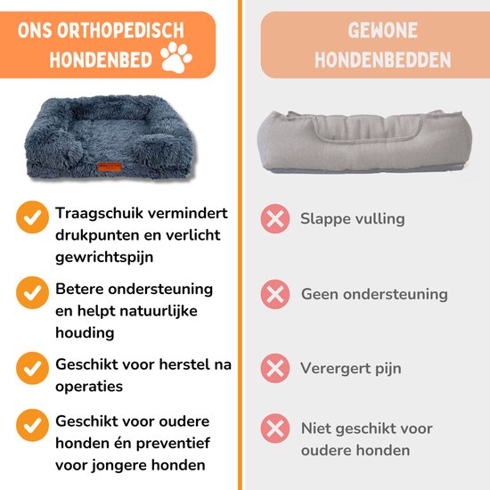 By Cee Cee Orthopedische Hondenmand – Orthopedisch Hondenkussen – Royal Collection Hondenbed – Fluffy - Donkergrijs - M - 80x55x17