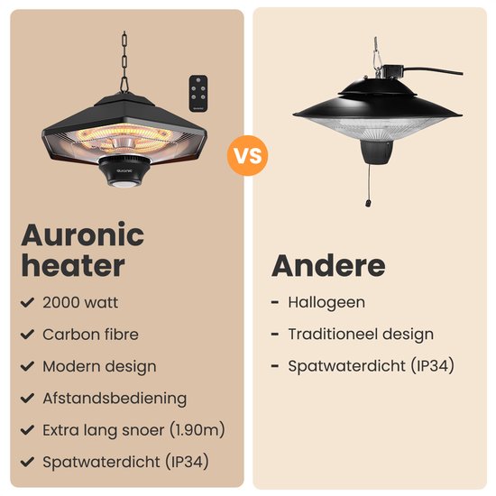 Auronic Terrasverwarmer - Infrarood Verwarming - Hangend - 20m2 - Elektrisch - 2000W - Afstandsbediening - 3 Standen - Zwart