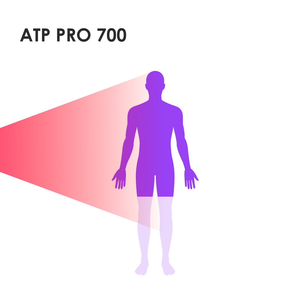 Panacea ATP Pro 700 - Rood- en Infrarood Lichttherapie Paneel - Professioneel - 50 x 33 x 6 cm - Wit