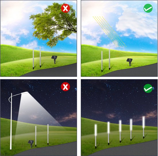 Deuba Tuinlamp - Zonne energie Set van 5 Schemersensor IP44 - Wit