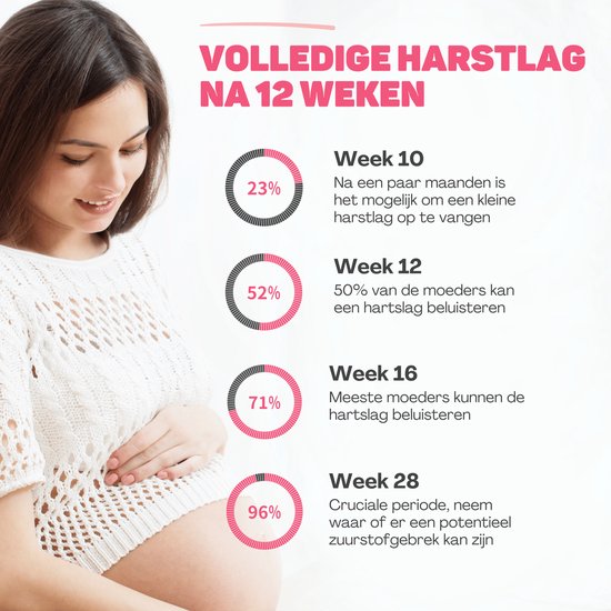 Vulpes Goods® BabyCare - Doppler Baby PRO - Baby Hartje Monitor - Fetal Doppler - Hartslag Baby Doppler - Echo Apparaat -Zwangerschapscadeau - Roze - Incl. ultrasound gel en oordopjes
