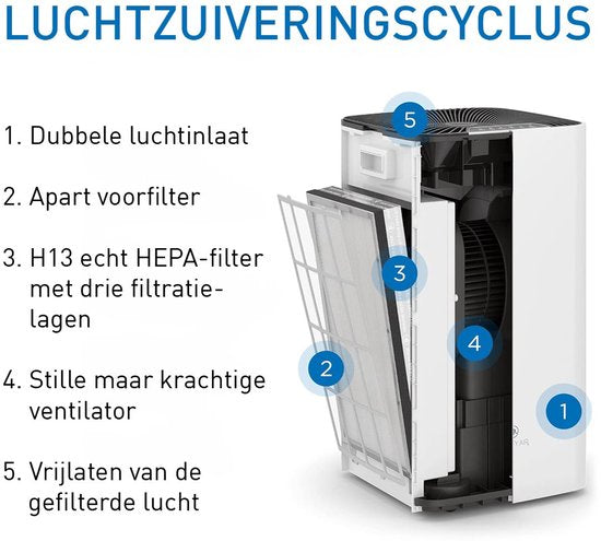 Medify Air MA-112 Luchtreiniger – 855 m³/u Air Purifier – Ionisator & HEPA H13 Filter – 4 standen + Slaapmodus – Tot 342 m² per uur – Tegen Hooikoorts, Huisstofmijt & Allergieën – Wit