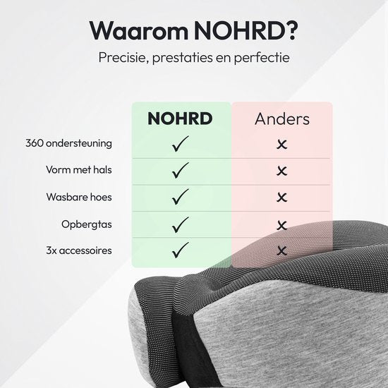 NOHRD Nekkussen Vliegtuig - Reiskussen - Grijs - Memory Foam - Incl. Oordopjes, Slaapmasker & Draagtas - Traagschuim - Neksteun