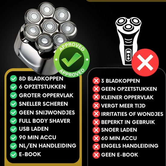 6-in-1 Scheerapparaat Mannen – Trimmer - Tondeuse - Sansbeauté® SkullSharp PRO | 8 Blade - Skull Shaver - Nat & Droog - Face en Head Shaver – Hoofd Kaal Scheren - USB - Opzetstukken
