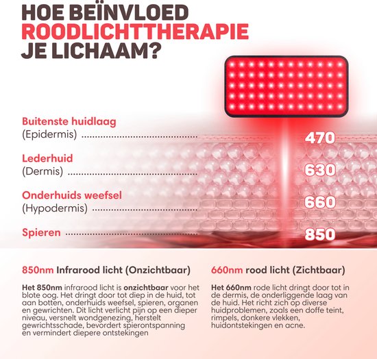 Vulpes Goods® BodyCare - Draagbare Infrarood Rugband - Infraroodband - Infraroodtherapie - Infraroodlamp - Roodlicht therapie - Warmteband - Red Licht Therapy - Onderrug, Schouders, Nek, Benen - PRO