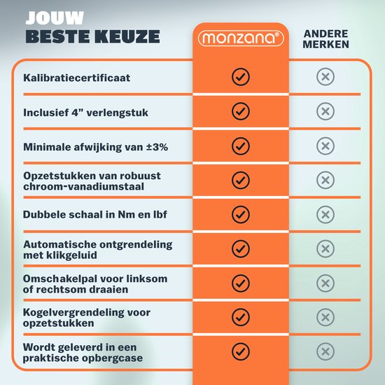 Monzana Momentsleutel – 18 Delige Set Verlengstuk Opbergcase – CVStaal