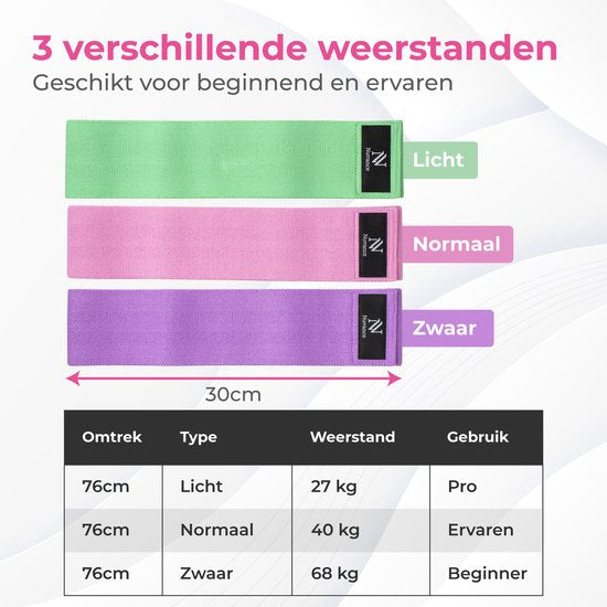 Nuvance - Weerstandsbanden Set Inclusief Draagtas - 3 Delige Set - Resistance Band - Fitness Elastiek - eBook met extra oefeningen - Groen Roze en Paars